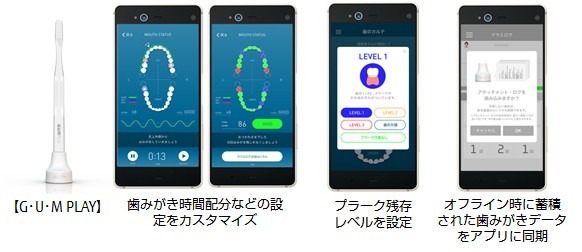サンスター G・U・M PLAYの概要