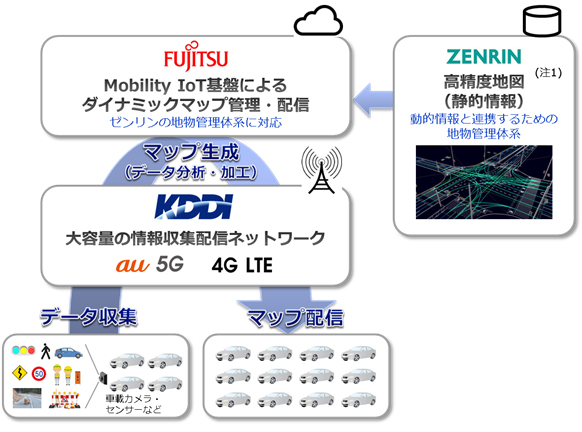 実証実験概要のイメージ図