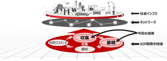 図1 本事業の概要図