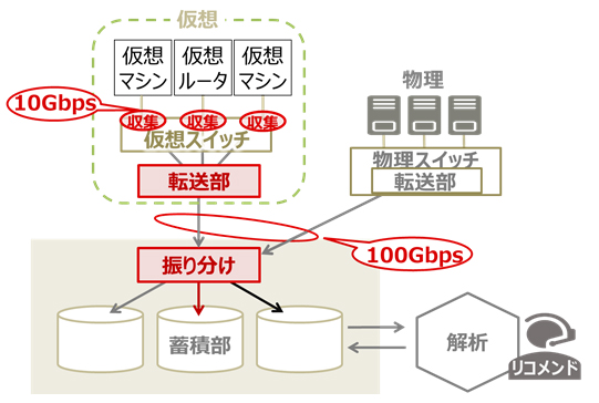 図2 今回開発した技術のイメージ図