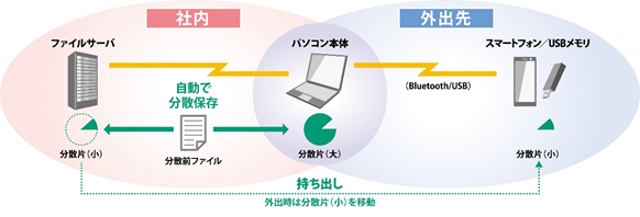 「Attachecase」の利用イメージ