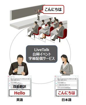 図2. 「公開イベント字幕配信サービス」イメージ