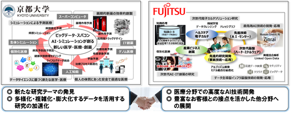 図. 「医療情報AIシステム学講座」の概要図