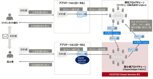 図. システムイメージ
