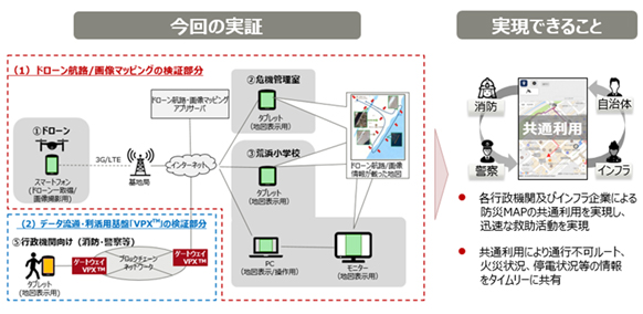 図. 本実証実験のイメージ図