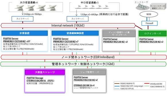 図．システム構成イメージ