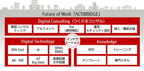 図2.「ACTIBRIDGE」の構成要素