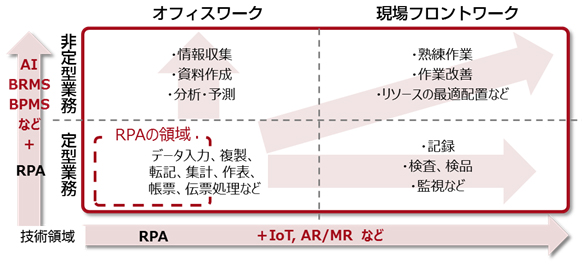 図4.「ACTIBRIDGE」のスコープ