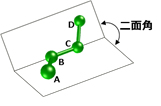 図1 二面角（原子A, B, Cの作る平面と、原子B, C, Dの作る平面が成す角）