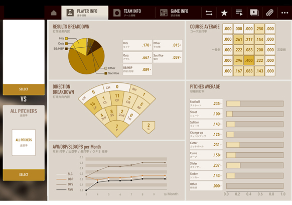 プロスポーツチーム向け分析サービス（SaaS）