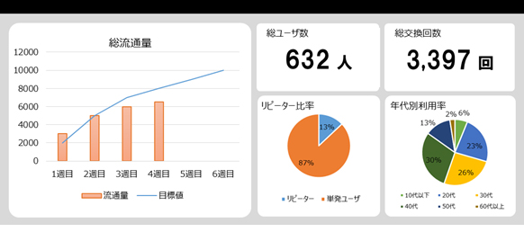 図3．利用状況のイメージ