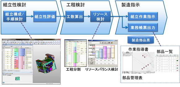 「VPS」の概要イメージ