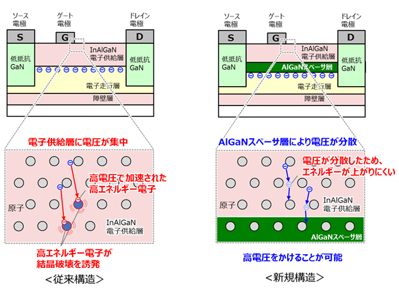 図1. 結晶破壊のメカニズムと、開発した結晶構造