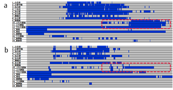 図3 検査結果一覧表示システム