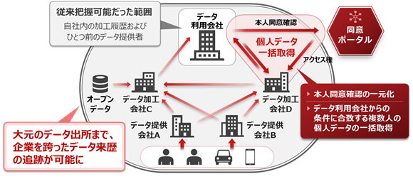 図1 「ChainedLineage」全体図