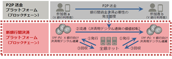 図：実証実験イメージ