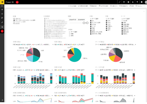 図1．各解析データの画面イメージ