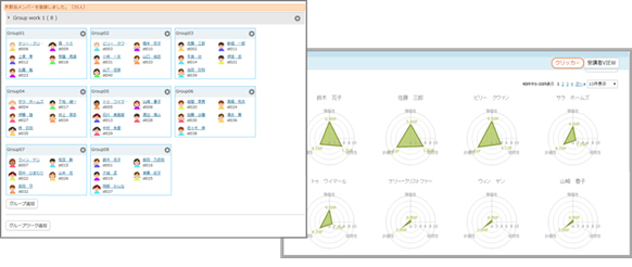 「CoursePower」で学習履歴を見える化した「学びチャート」イメージ図