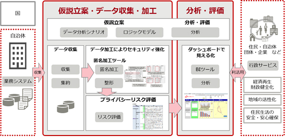 データ分析・活用イメージ図