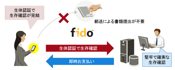 サービスイメージ図