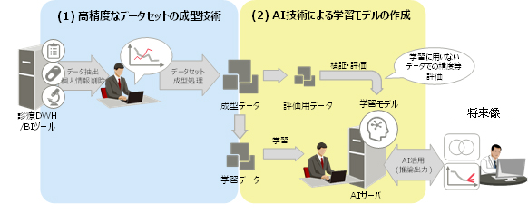 図. 取り組みの全体像