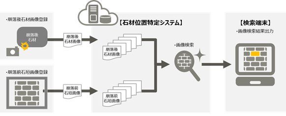 図. 実証実験のイメージ