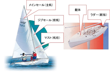 チューニング項目例