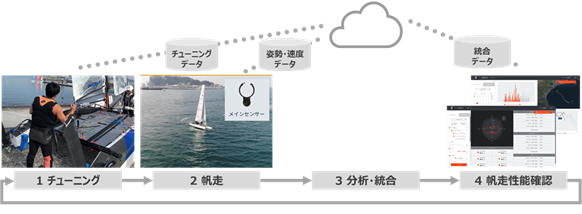 実証実験のイメージ図