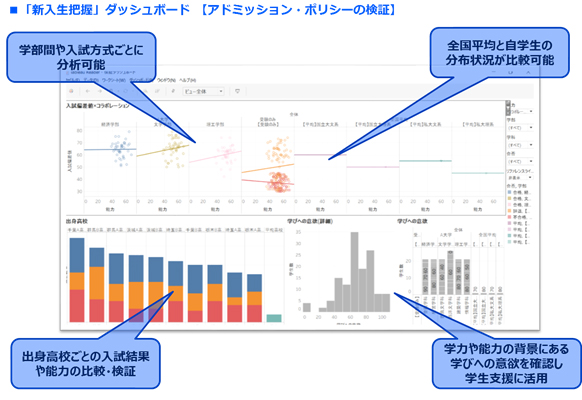 図.「APダッシュボード」画面イメージ