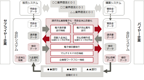 図3.サービスイメージ