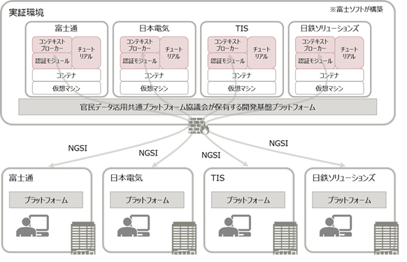 図2. 実証概要図