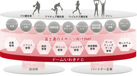 図. 協業のイメージ