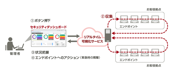 サービス利用イメージ