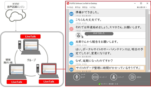 図. LiveTalk活用イメージ