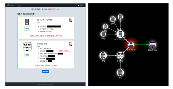 図2. 信用確認の画面イメージ
