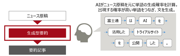 図. 生成型要約機能による要約イメージ