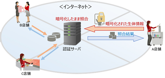 図1 利用シーンのイメージ