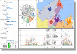 地域全体の人の流動をダッシュボードで見える化