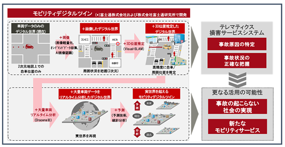 画像処理技術による事故解析
