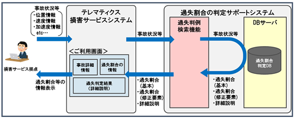 高精度文書検索機能による判例検索