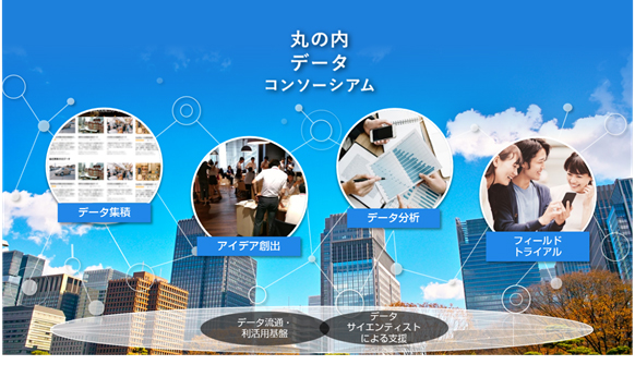 「丸の内データコンソーシアム」の活動イメージ図