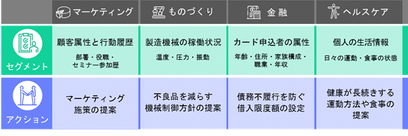 図3. 「Wide Learning」利用イメージ