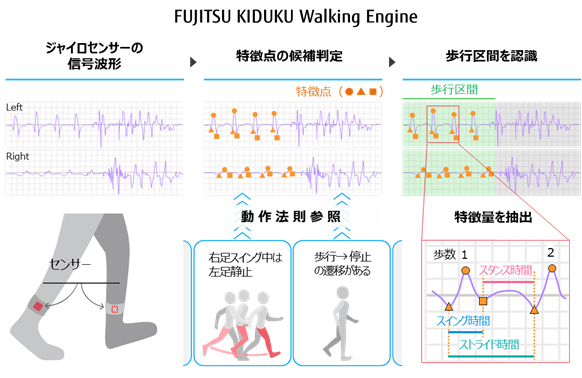 図. 開発したアルゴリズムと利用イメージ
