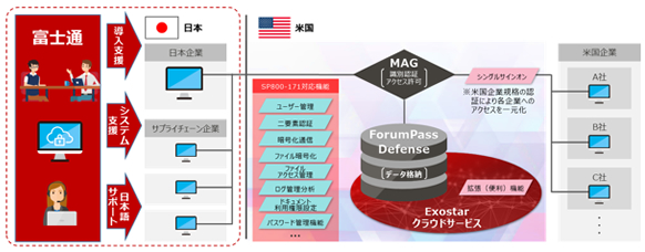本サービスのイメージ