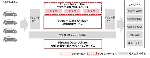 システム全体イメージ