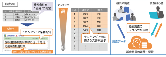 特許調査業務を効率化するAI検索機能の特長