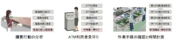 図2. 様々な業種・業務への適用イメージ