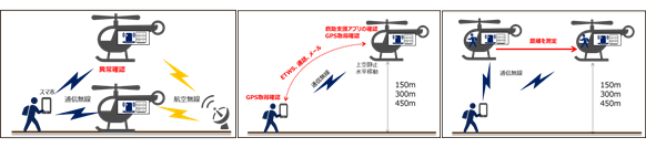 実証実験イメージ図1（上記 1. ～ 3. ）