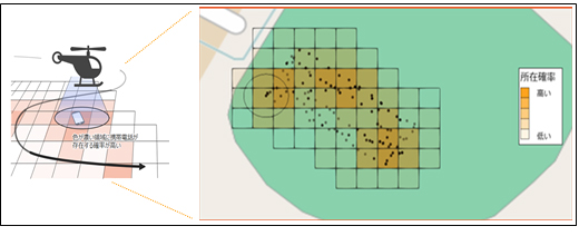 実証実験イメージ図2（上記 4. ）