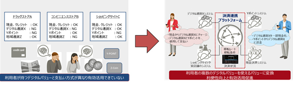 決済連携プラットフォーム創出による効果